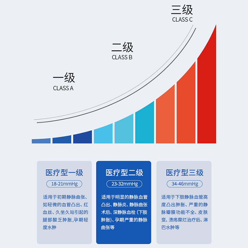 医用静脉曲张弹力袜下肢压力医疗治疗型旗舰店筋夏季薄款男女护士