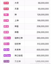 Kugou Fanxing Live Broadcast Title God Emperor Tianjun Eternal God Great Emperor God Zun Emperor King Fish Goddess Rocket Kun