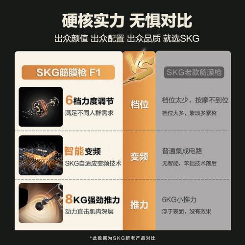 skg筋膜枪肌肉按摩器男士专业用按摩肌膜枪多功能女生颈精膜枪F1 - 图2