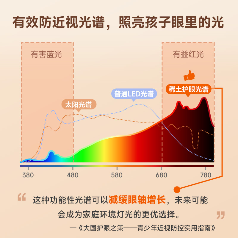 *拾光纪护眼吸顶灯X1 防蓝光防频闪卧室书房 全光谱 稀土发光材料