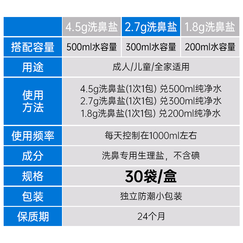 aiHUJia洗鼻盐专用儿童成人鼻腔洗鼻器海盐水生理性盐水专业精细-图0