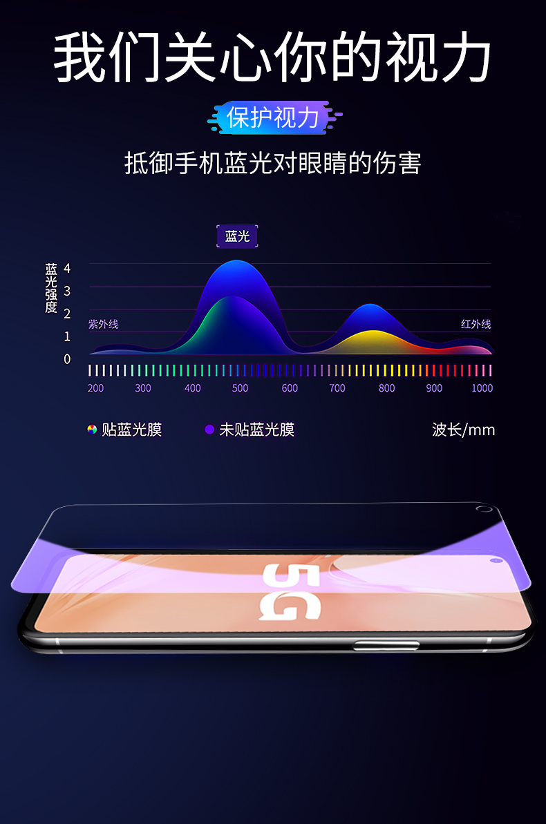 vivoy51s钢化膜全屏覆盖vivoy51s手机新品y51s抗蓝光护眼防指纹y51s高清透明全包vovi无白边防摔男女刚化贴膜-图2