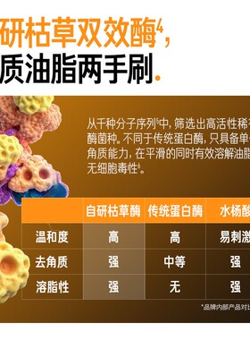 品牌直供丨毕生之研五环磨皮水