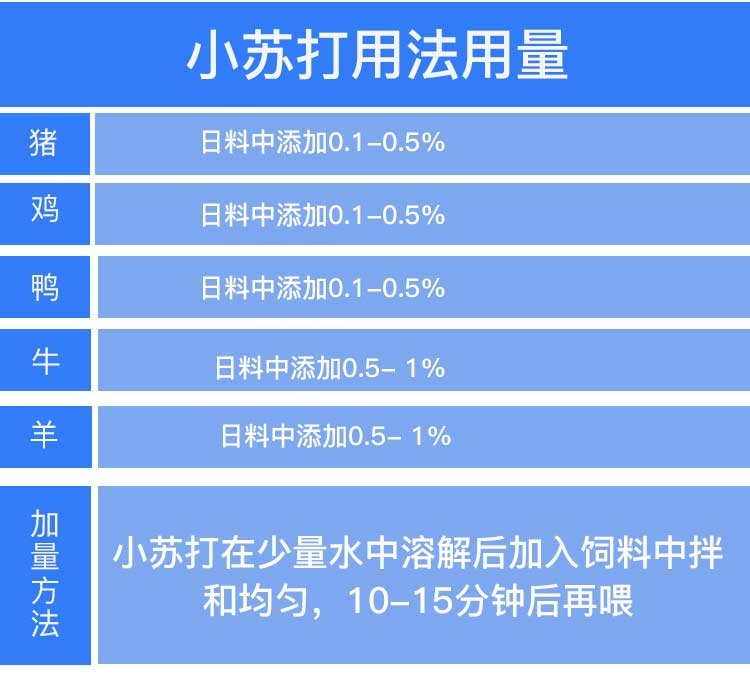 马兰小苏打兽用50斤碳酸氢钠养殖小苏打粉家畜猪牛羊鸡鸭饲料添加