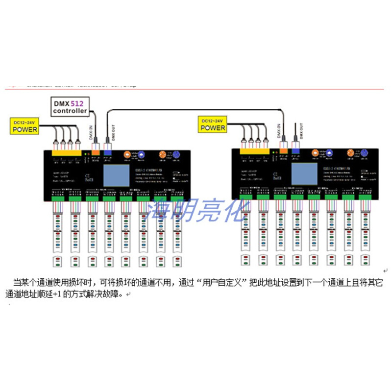 DMX512解码器24路32通道RGBW灯带全彩屏32路512控台控制器支持RDM-图2