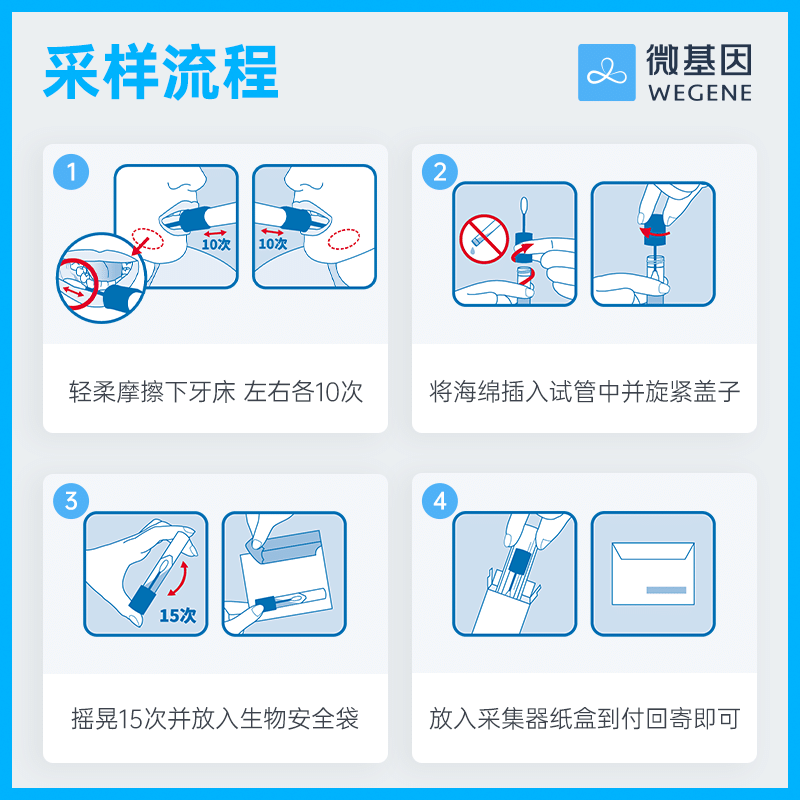 微基因WeGene 基因dna检测标准版健康祖源遗传病营养居家采样自检 - 图2