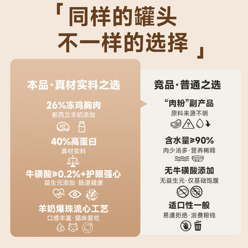 卷尾巴全价爆珠流心羊奶主食罐含抗氧原料呵护成长整箱试吃24罐整 - 图1