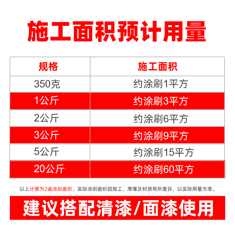 瓷砖漆彩绘漆玻璃大理石地板砖墙面翻新改色绘画涂鸦油漆涂料防水,淘宝优惠券,粉丝福利购,淘宝优惠卷