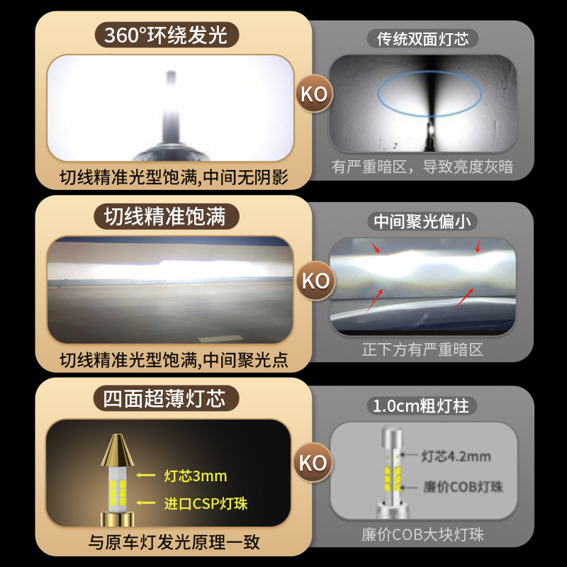 汽车led大灯H7激光9005改装H11远近H4一体9012量子光束H1灯泡9006