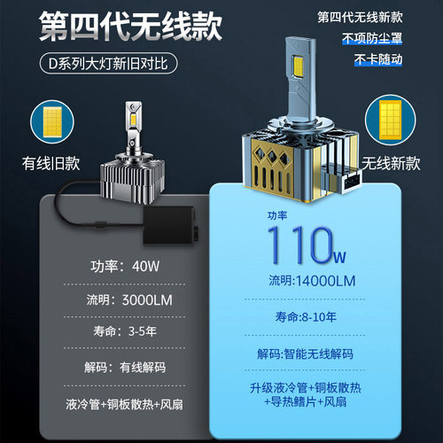 鲸特原车D1S/D2S/D2H/D2R/D3S/D4S/D5S/D8S氙气改装汽车led大灯泡 - 图0