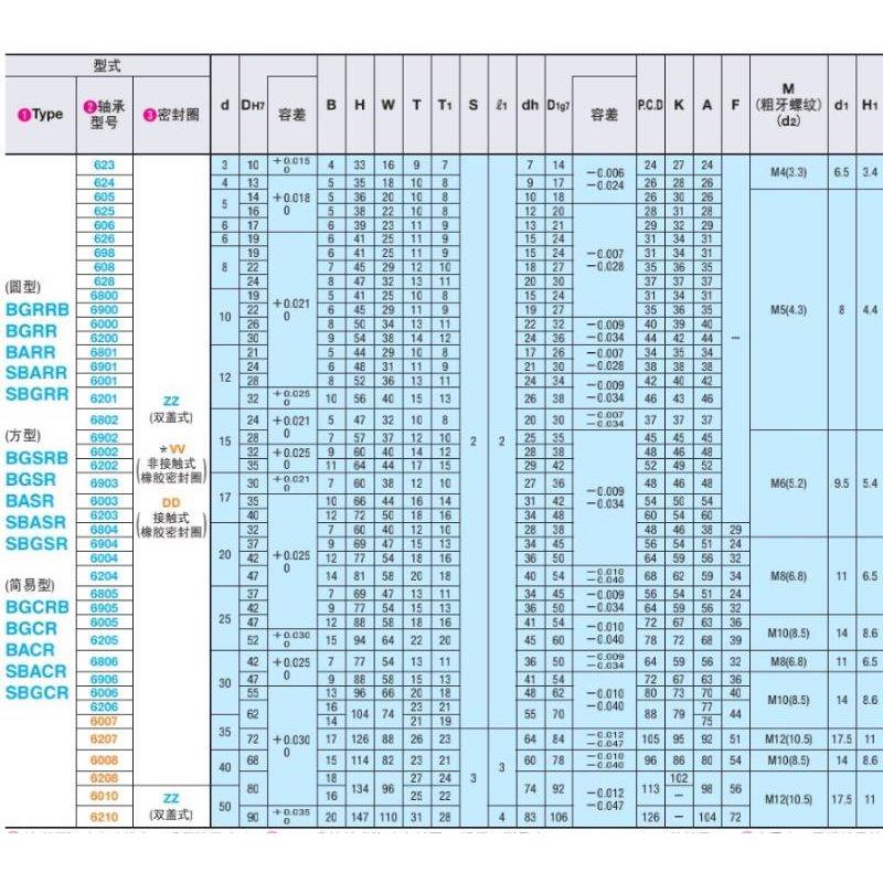 方法兰 嵌入型 轴承座 BGSRB BGSR 6904ZZ 6004ZZ 6204ZZ 6805ZZ - 图2