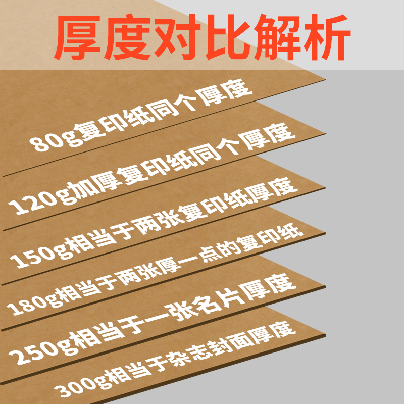 1米宽幅卷筒放样打板长卷牛皮纸服装打样制版大张打版纸包装纸幼儿园环创贴墙80克120克150克200克250克300克 - 图1