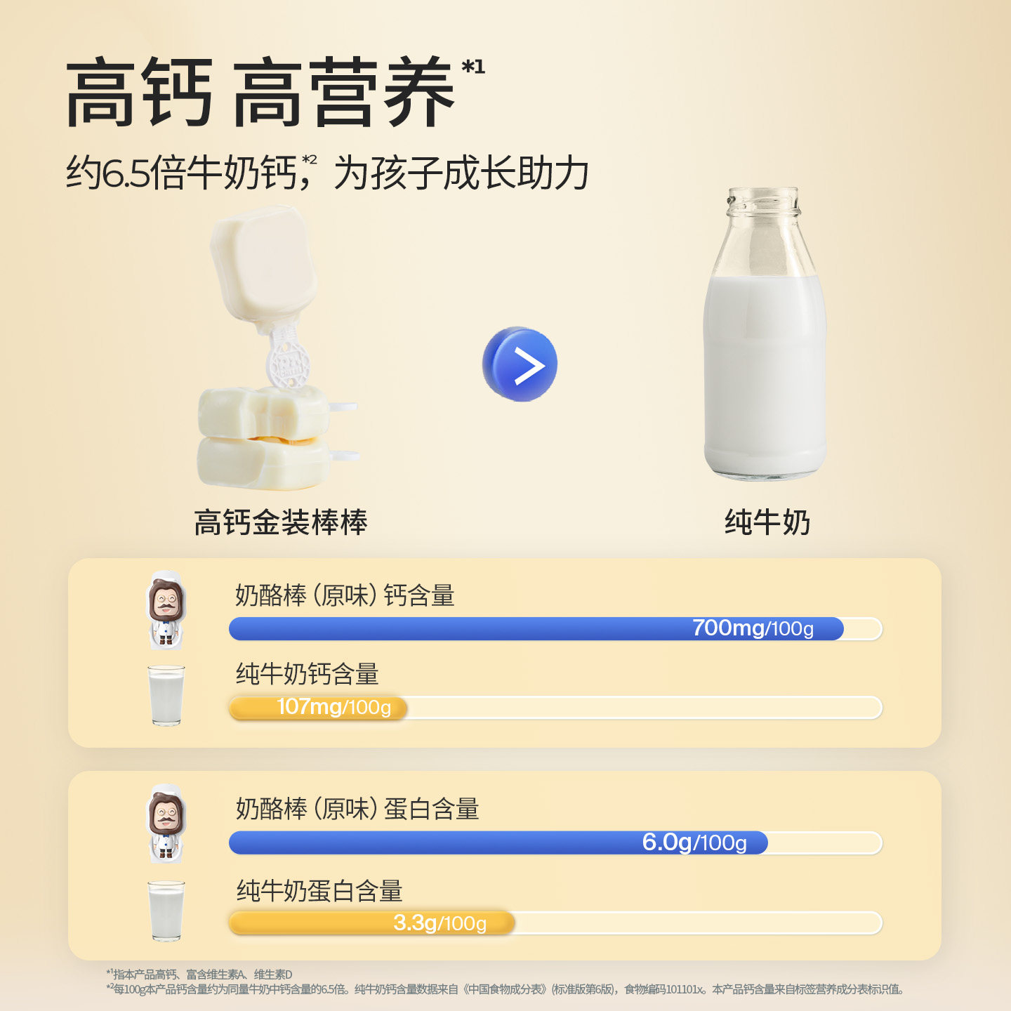 奶酪博士金装奶酪棒儿童高钙零食健康营养宝宝25支