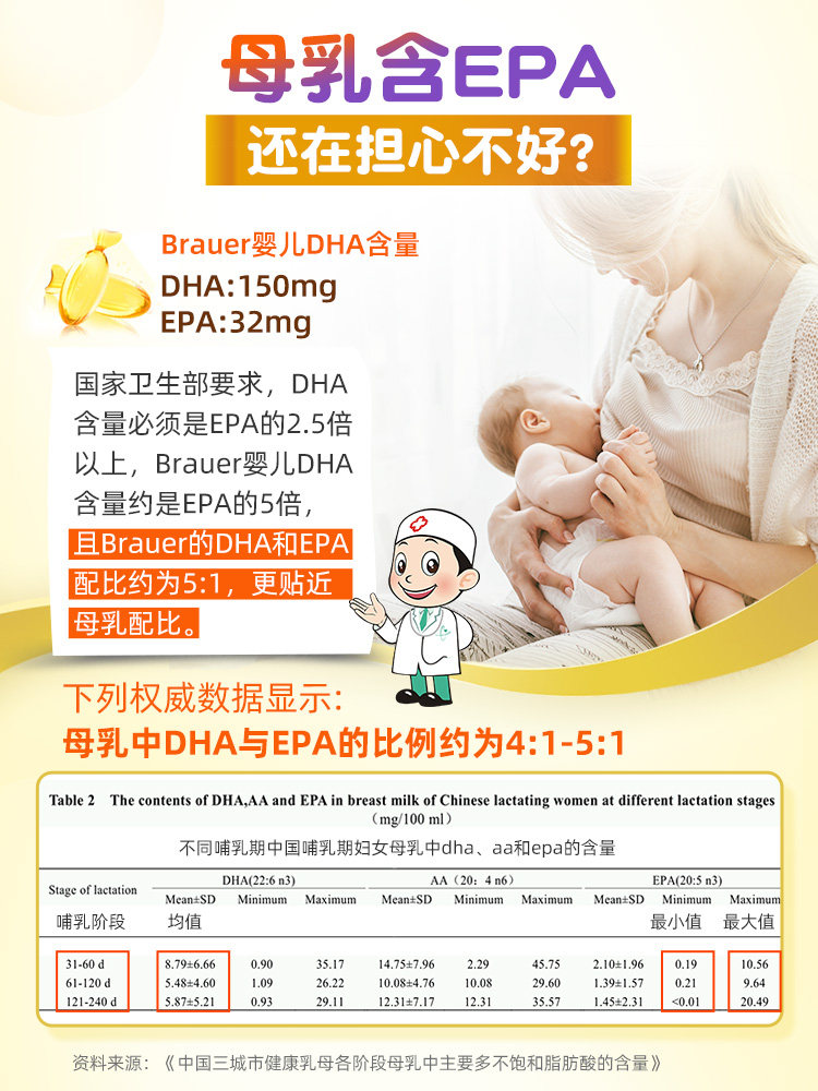 brauer澳洲小绿瓶儿童dha非藻油 BrauerSAINTCOS海外DHA/核桃油