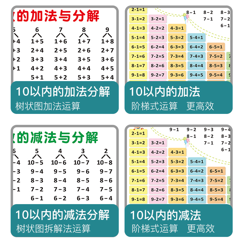 儿童10以内的加减法口诀表挂图数字分解一年级20十以内加法减法 - 图2