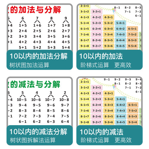 儿童10以内的加减法口诀表挂图数字分解一年级20十以内加法减法-图2