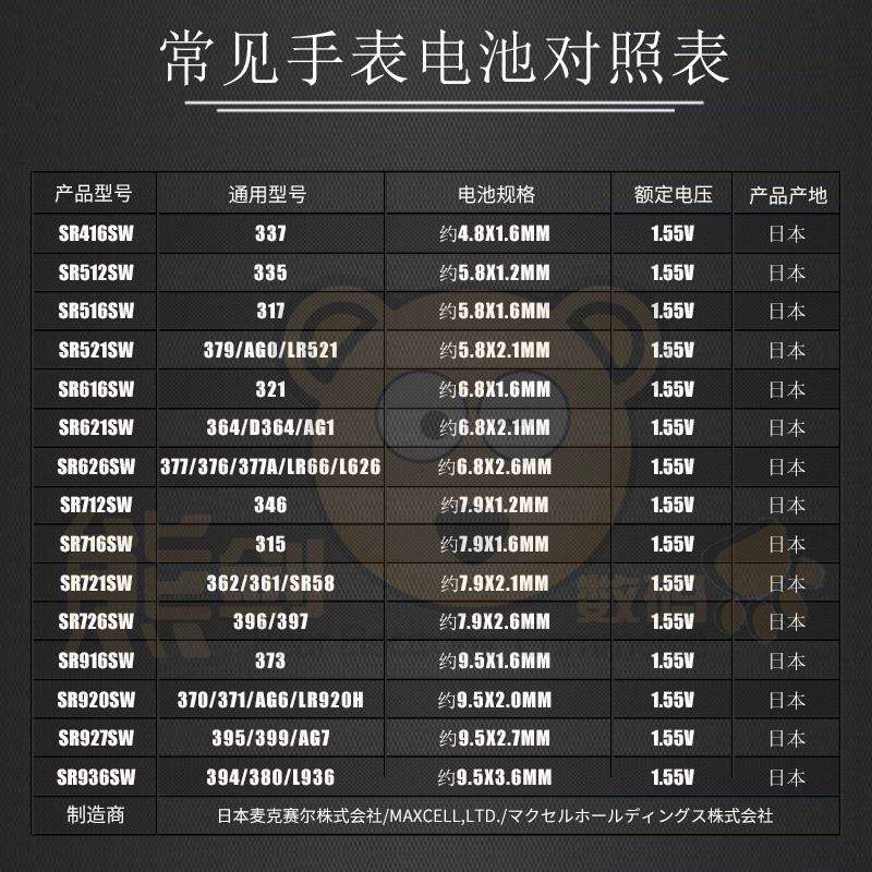 麦克赛尔SR512SW原装进口通用335手表电池纽扣式电子适用浪琴L4.209.4/L4.209.2专用型号女表欧米茄嘉岚石英