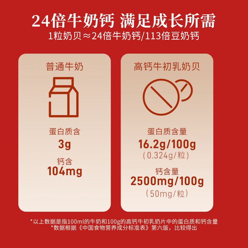  诺特兰德冠瑞特牛初乳