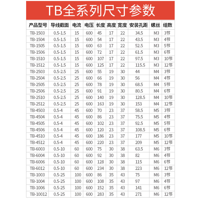 配电箱接线排TB1512接地线连接器接线铜导件接线端子排端子座