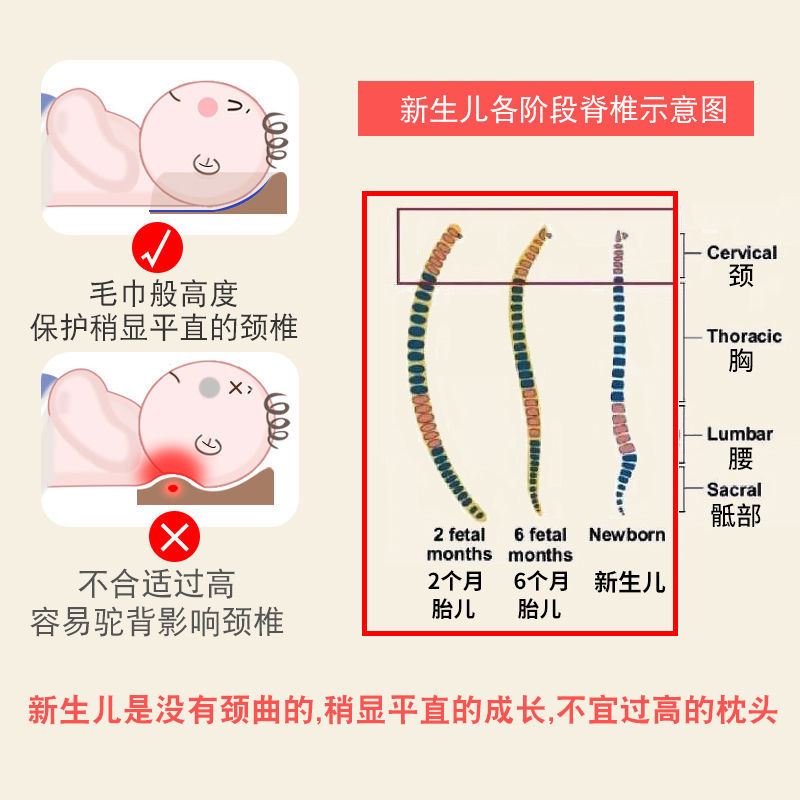 头型矫正头盔婴儿定型枕头睡枕固定头型宝宝定型枕头固定防止偏头-图2