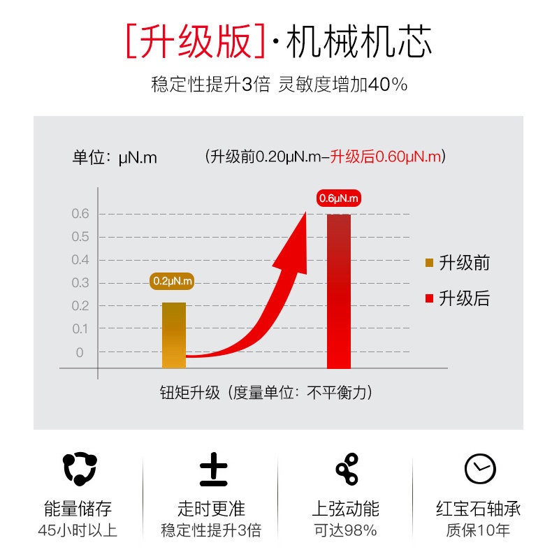 进口瑞士正品女士奢华2020年机械表 翡道国产腕表