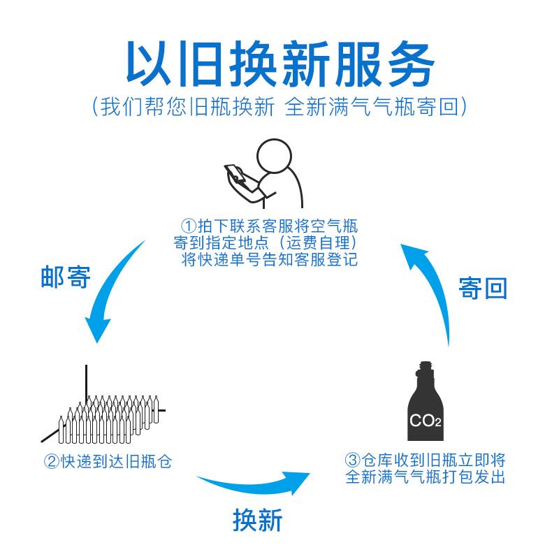 二氧化碳气瓶CO2充气换气服务气罐瓶气泡水机苏打水机气泡机商用 - 图2