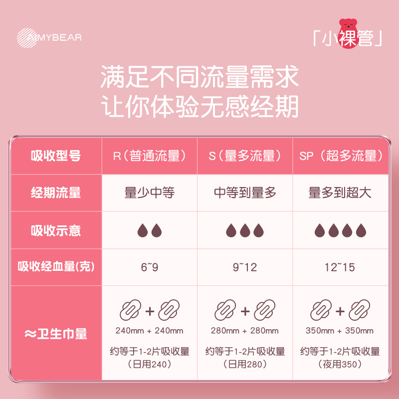 9.9包邮尝鲜瞌睡熊内置式月经棉棒 瞌睡熊卫生棉条