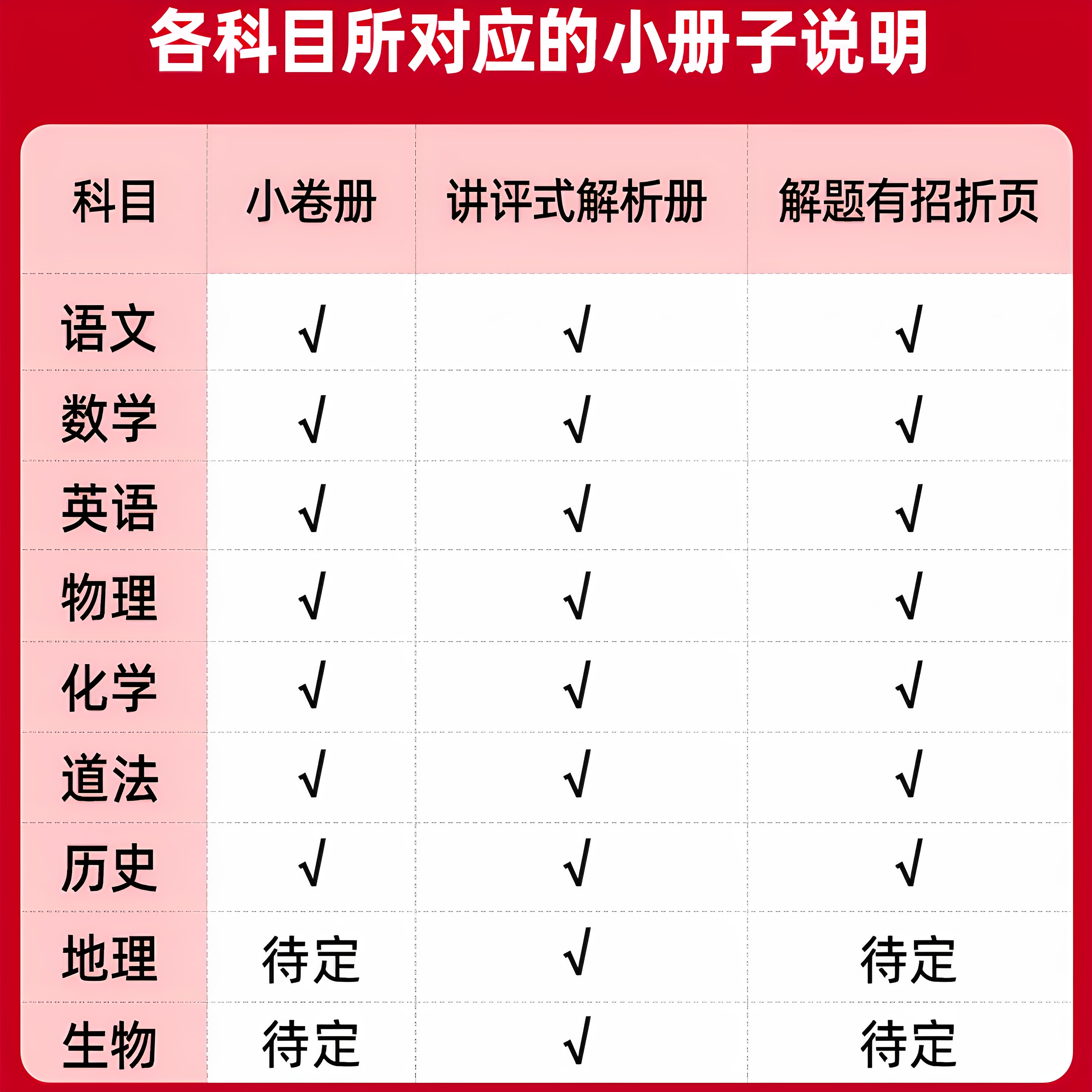 金考卷2026版河北中考45套汇编真题语文数学英语物理化学政治历史地理生物历年河北中考真题卷全套试卷初三复习资料四十五套必刷题