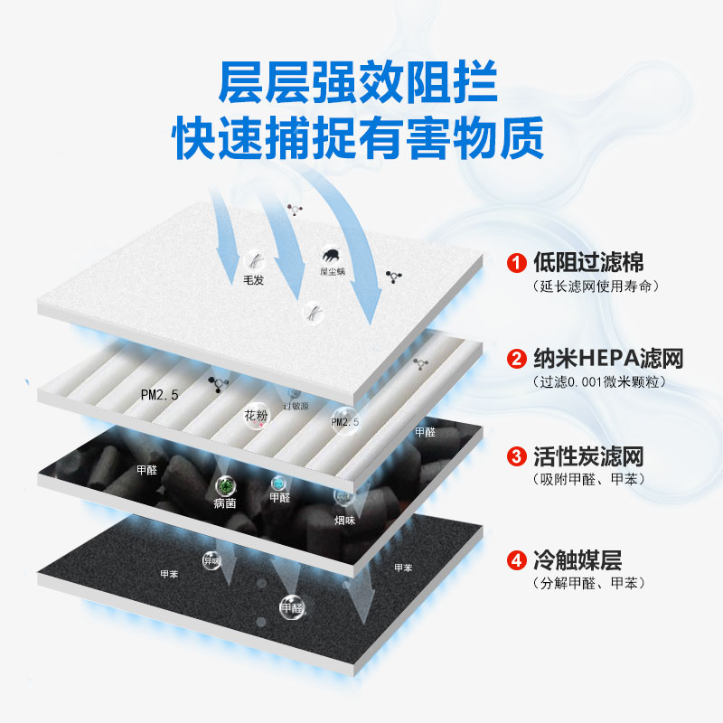 适配亚都空气净化器过滤网KJ500G-S5 KJ600G-P5S5 KJ620F-P6滤芯 - 图0