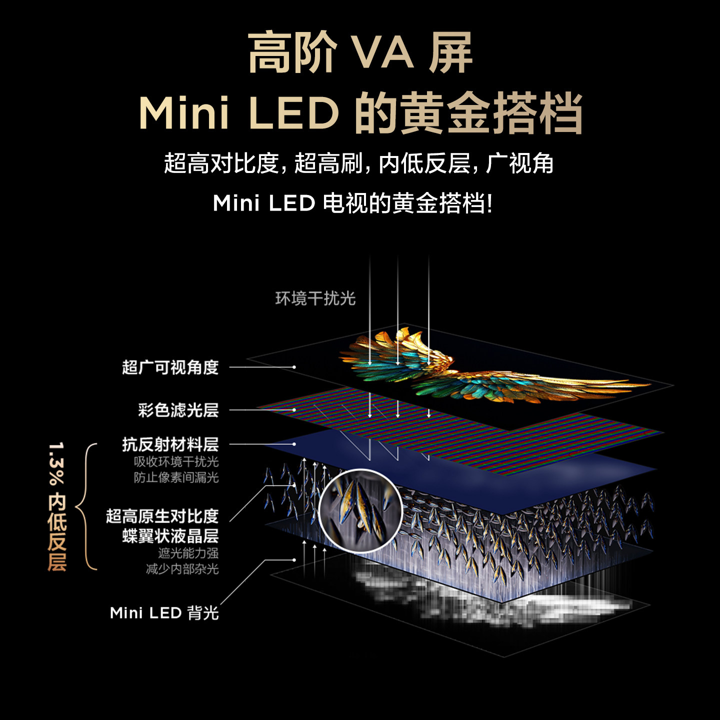 雷鸟鹤6 Plus 26款85英寸超高刷QD-Mini LED电视机以旧换新补贴75