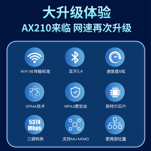 gxlinkstar AX210/AX200/AX201/BE200 M.2无线网卡WiFi7三频蓝牙5.4笔记本台式机内置千兆高速WiFi接收器 - 图0