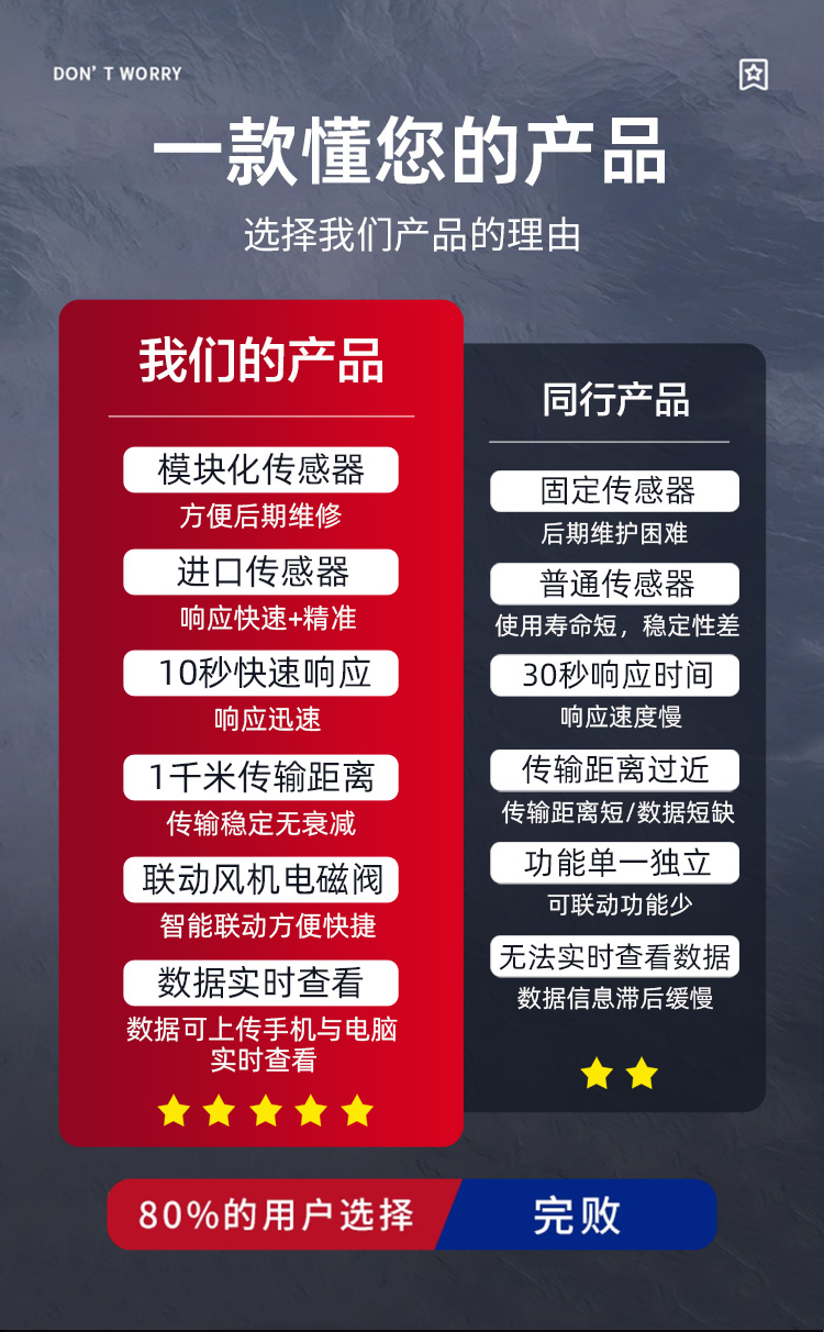 氧气浓度探测报警器工业医用实验室氧气泄露氧含量检测仪防爆探测 - 图3