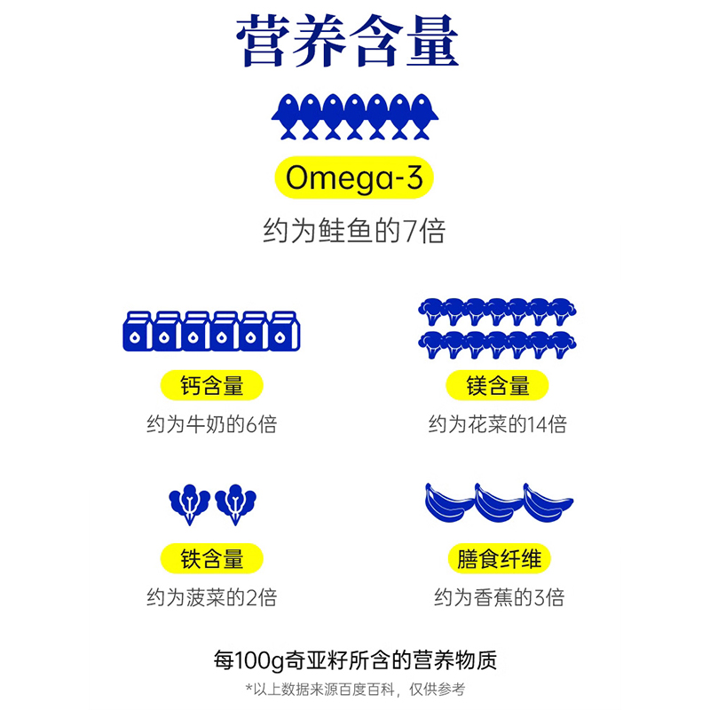 奇亚籽兰香子官方旗舰店代餐奇亚子和纯奇亚籽粉网红饮料奶茶食用 - 图0