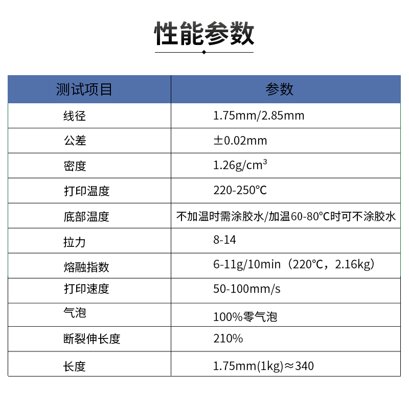 挈风 PETG 3D打印机耗材 1kg 1.75mm高透明度高韧性透光性好FDM材料广告发光字体环保材料兼容主流机型 - 图1