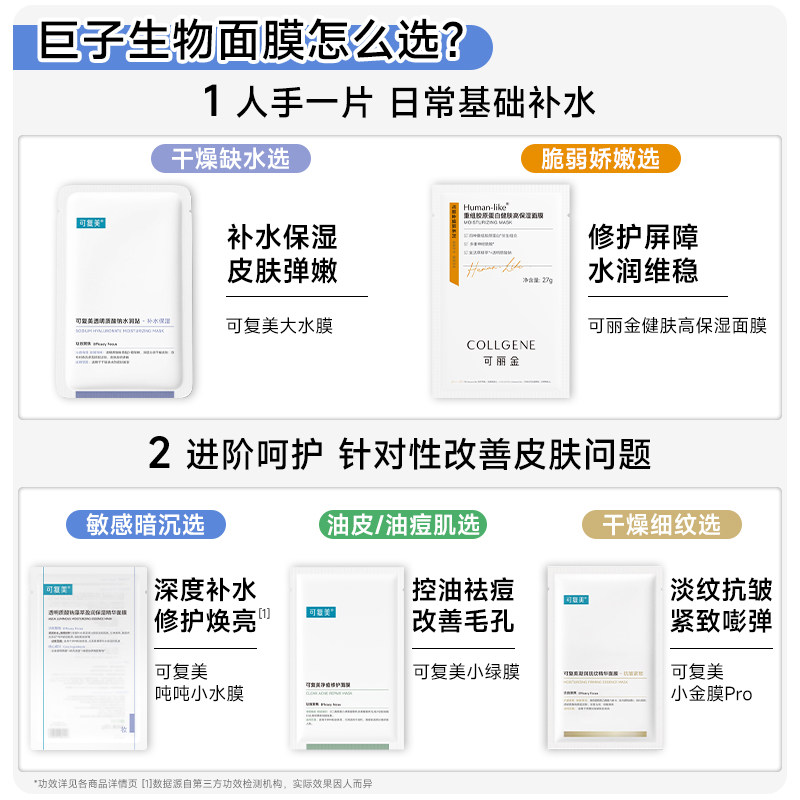 【79.6任选2件】可复美面膜全家福小金膜抗皱补水可丽金高保湿 家复实拍商品图