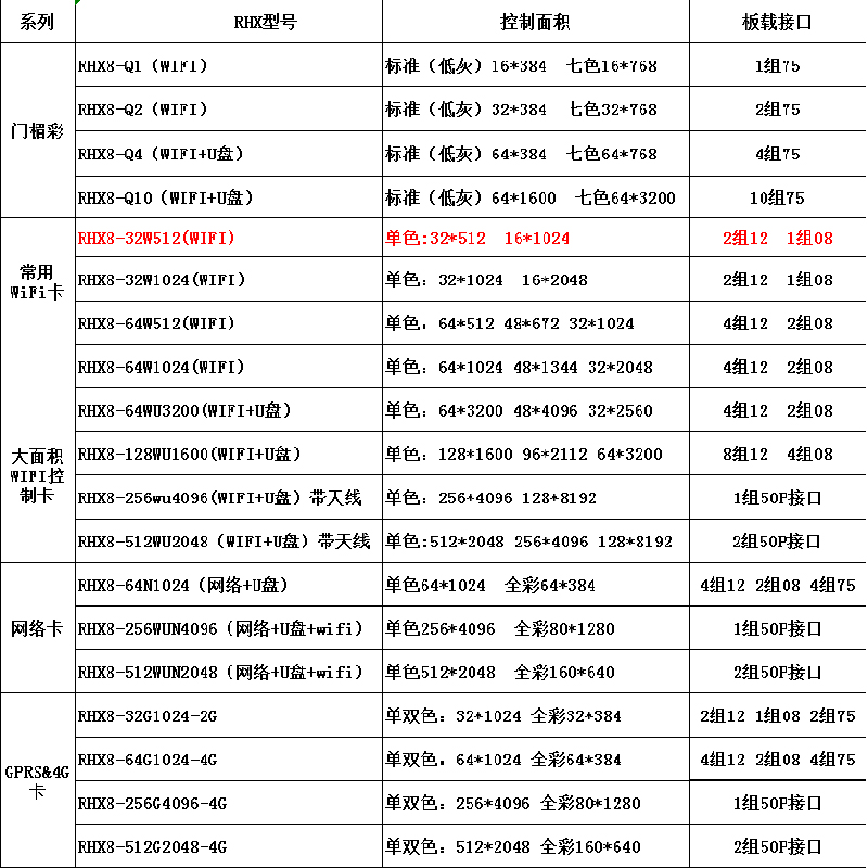 瑞合信控制卡手机无线wifiu盘网口门头电子广告屏LED显示屏包邮-图2