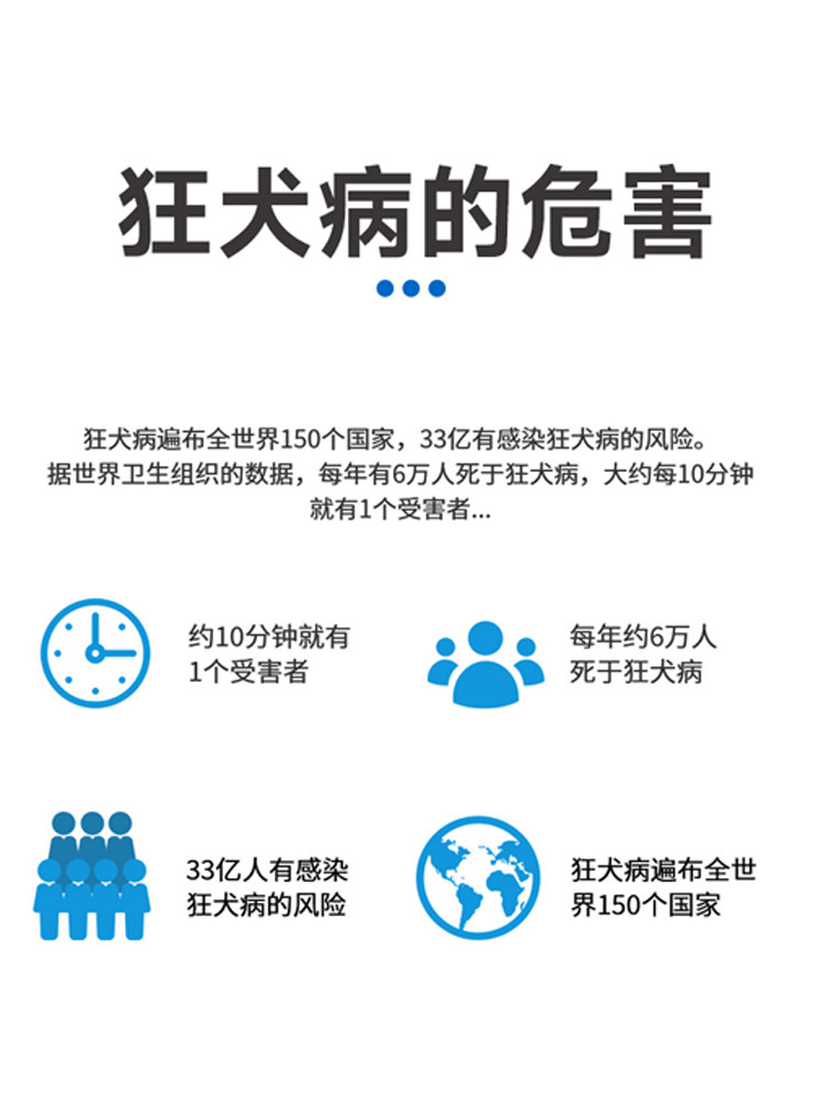 荷兰进口英特威狂犬疫苗幼犬育苗犬用狂犬疫苗单针预防针狗狗防疫,淘宝优惠券,粉丝福利购,淘宝优惠卷