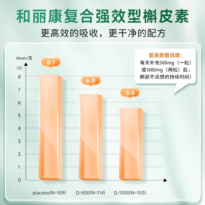 和丽康槲皮素养护肺清肺片二氢斛皮素懈调理澳洲进口润肺部保健品 - 图2