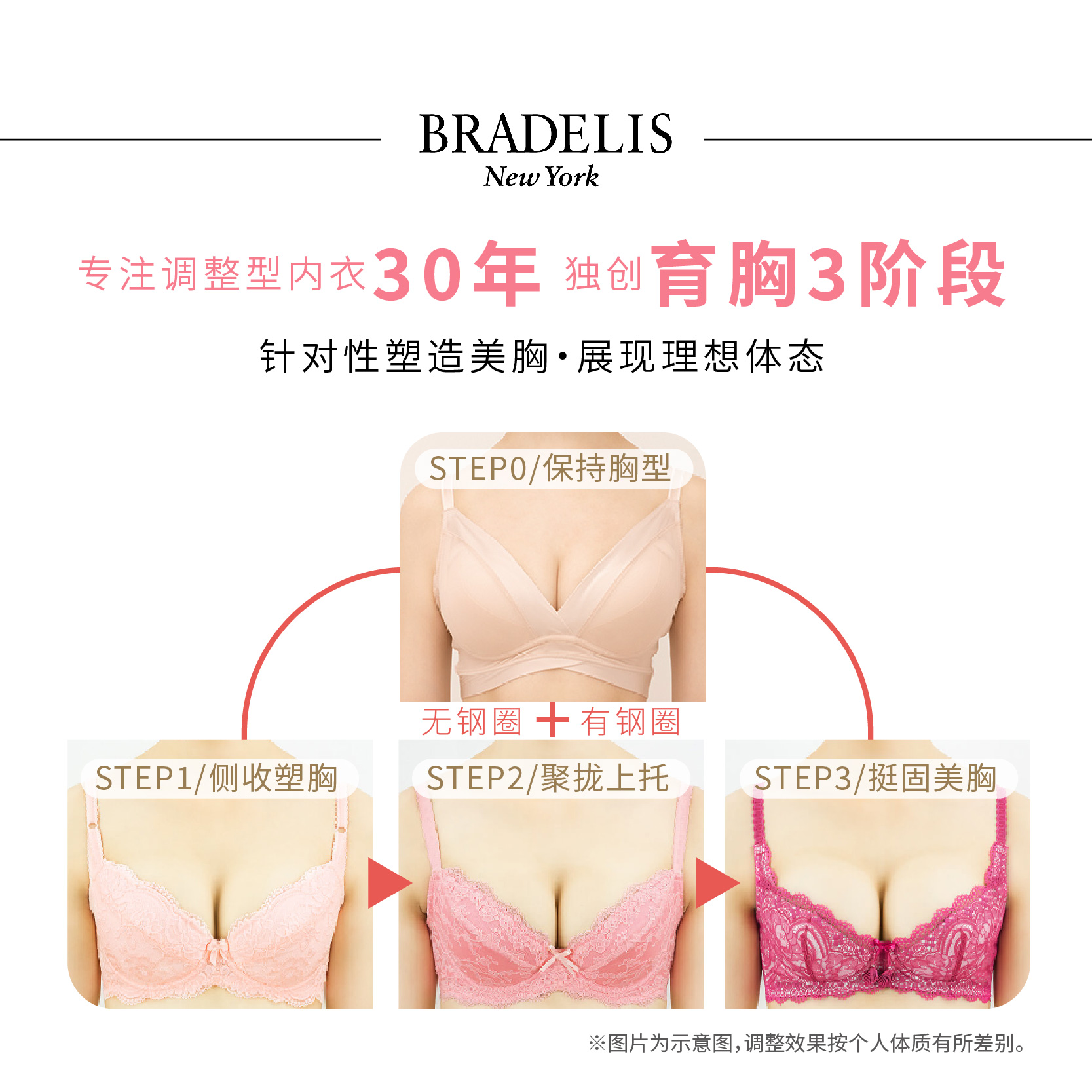 bradelis旗舰日本调整内衣0阶段无痕无钢圈收副乳防外扩下垂美背