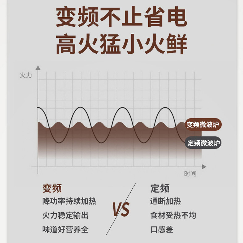 格兰仕微波炉家用不锈钢变频光波炉烤箱G90F23CSXLV-R6A(B0) - 图2