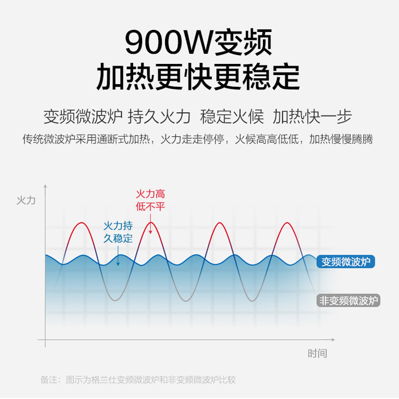 galanz /格兰仕(tm)变频光波炉 格兰仕旺佳微波炉