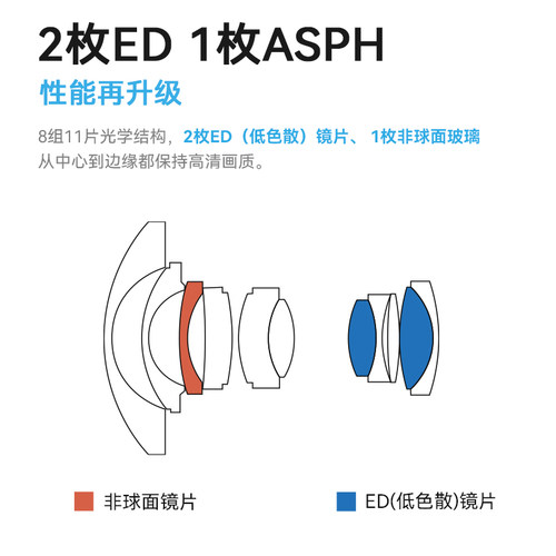 七工匠10mm f2.8 II全画幅广角鱼眼镜头适用松下L佳能R尼康Z索尼E - 图1