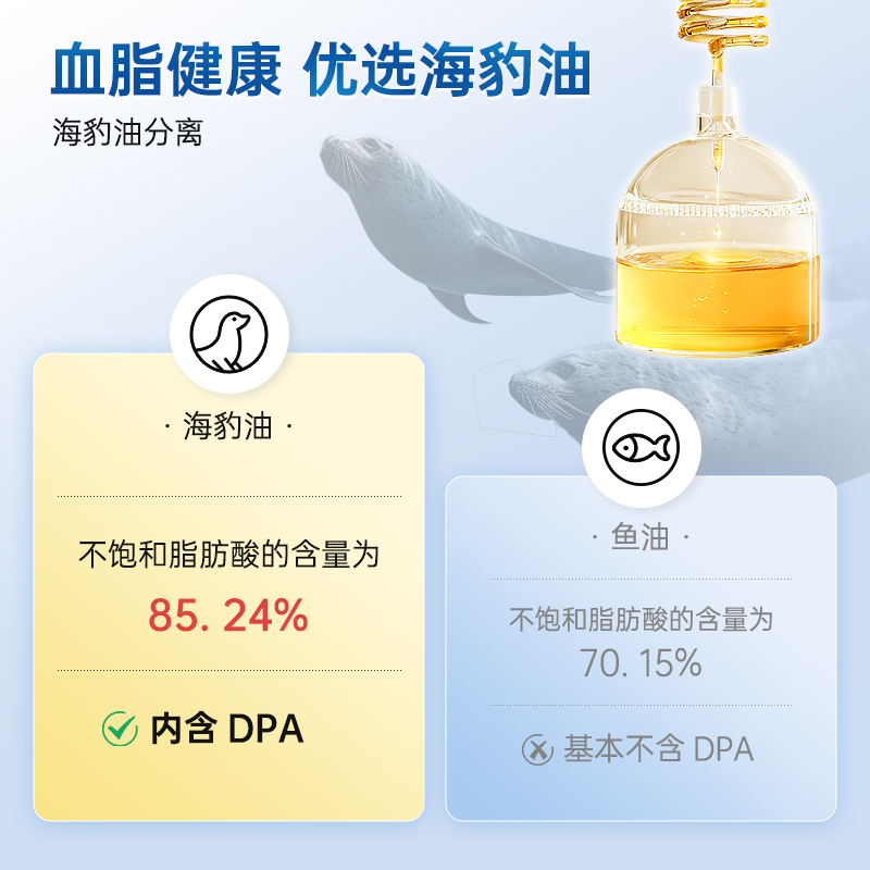 富莱欣加拿大海豹油DPA正品成人中老年心血管omega3EPA非深海鱼油