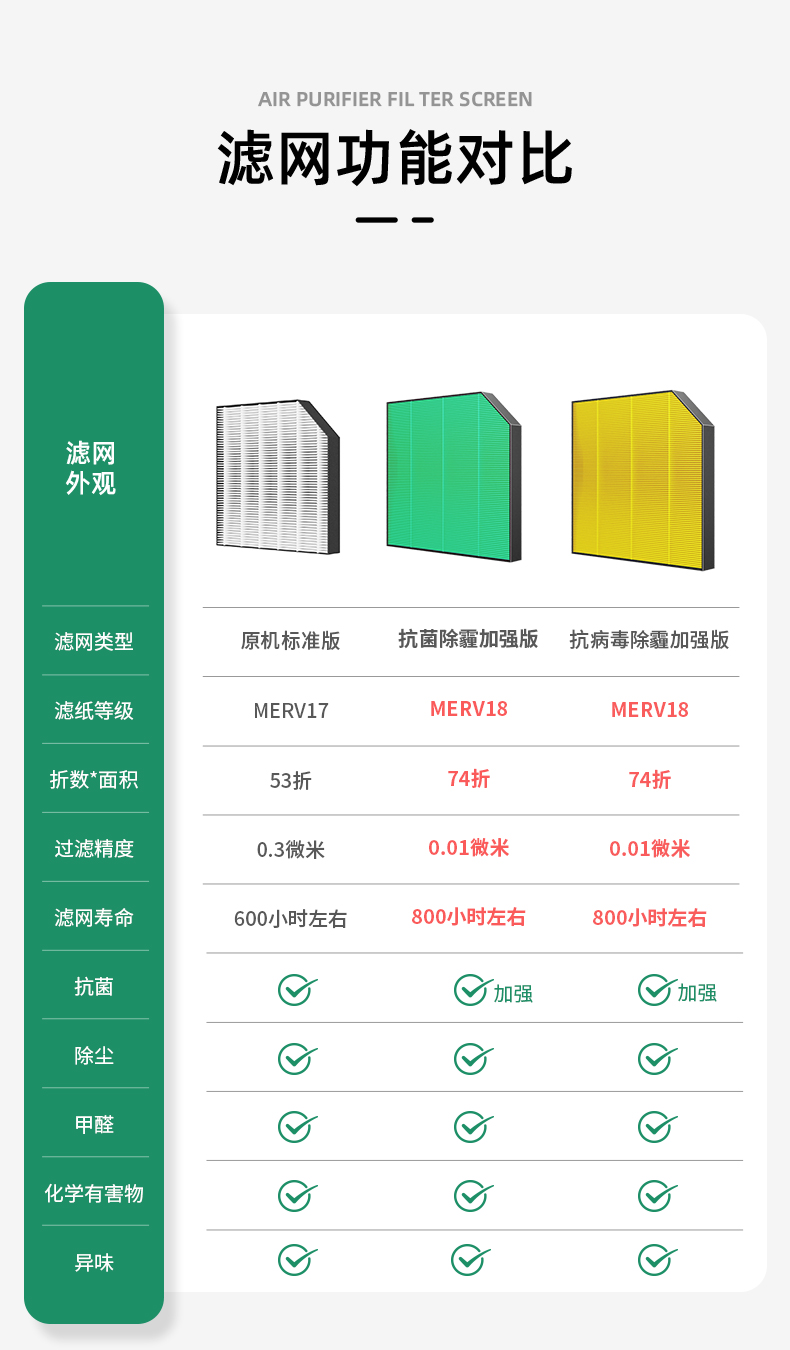 适配华凌新风空调N8HK1滤网KFR-35GW/T3/CA1/2/5美的滤芯FC-35K5 - 图2