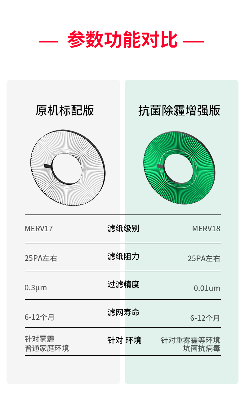 适配格力空气循环扇滤网FXDZ-20X62Bcg/2305美的风扇滤芯FXDZA04B-图2