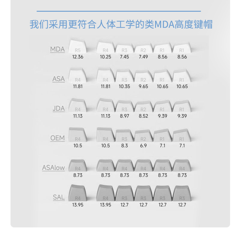 et机械键盘渐变键帽正刻客制化PBT透光字符MAD高度68/87/98/108/-图3