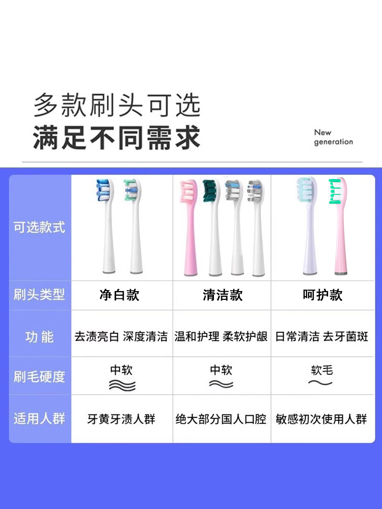 适配usmile微笑加电动牙刷头软毛替换Y1s/Y4/U1/U2/U3/P1/P3通用 - 图1