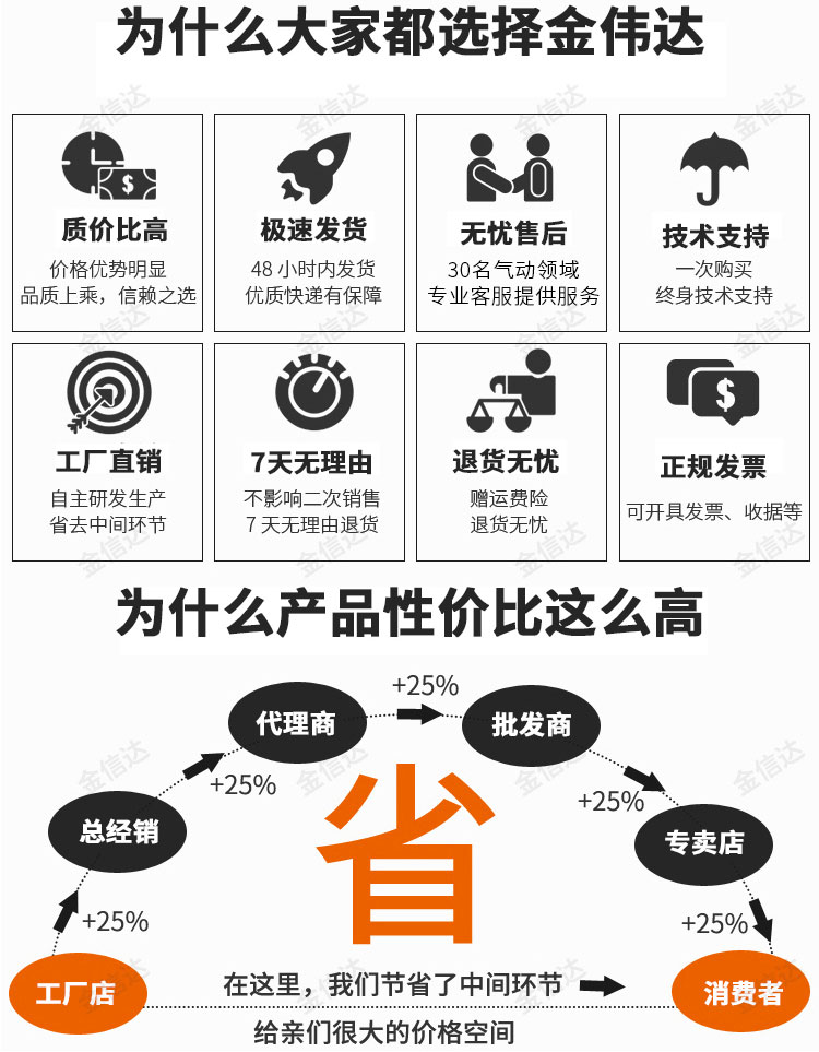 SMC真空吸盘金具ZP3-T04UM/T06UM-T08UM-J3/J6/J10/K3/K6/K10-B5 - 图1