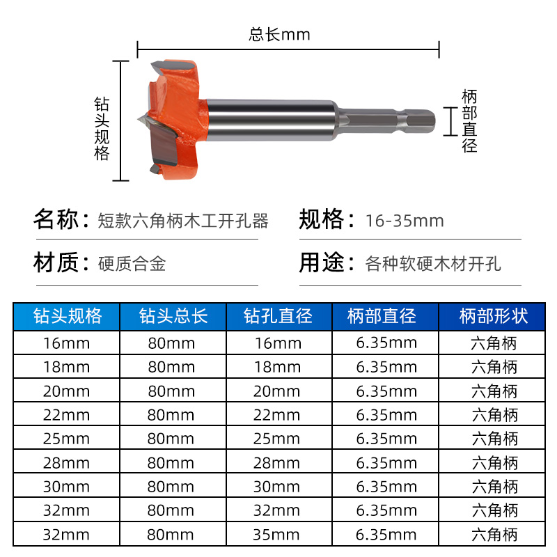 木工开孔器钻头六角柄多功能木头开锁圆形铰链木板木门打孔神套装 - 图2