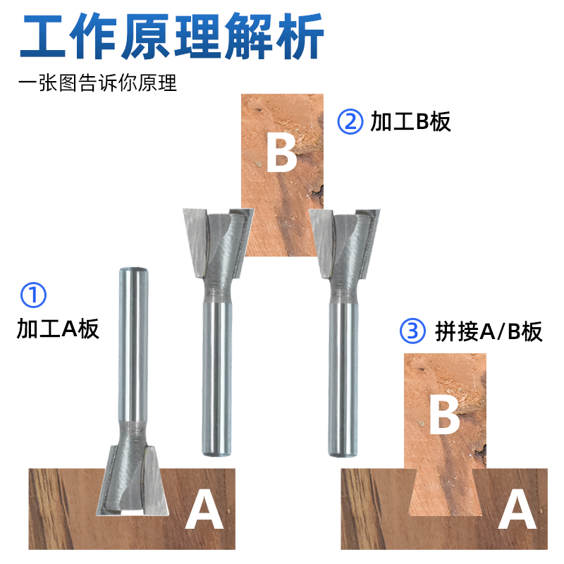 燕尾刀/子口荀刀木工铣刀电木铣修边机开槽机雕刻机刀具锣机刀头 - 图2